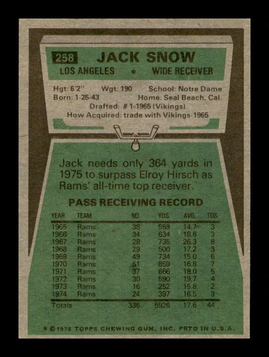 1975 Topps Jack Snow