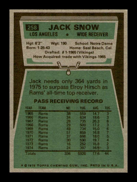 1975 Topps Jack Snow 