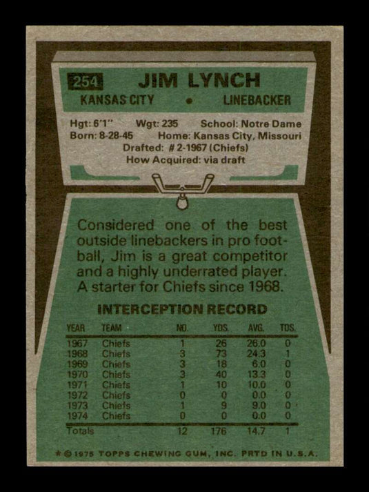 1975 Topps Jim Lynch