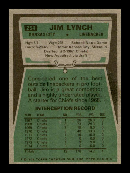 1975 Topps Jim Lynch