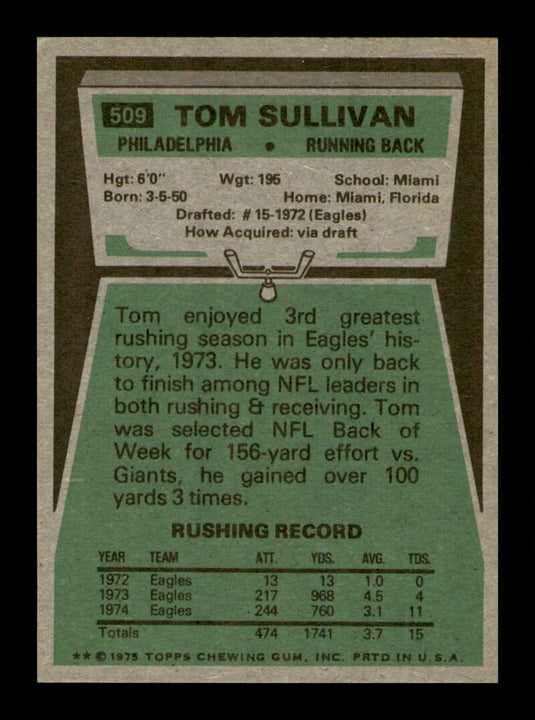 1975 Topps Tom Sullivan