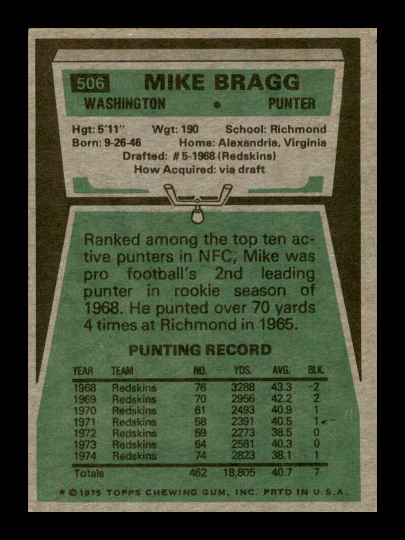 Load image into Gallery viewer, 1975 Topps Mike Bragg #506 Washington Redskins Image 2
