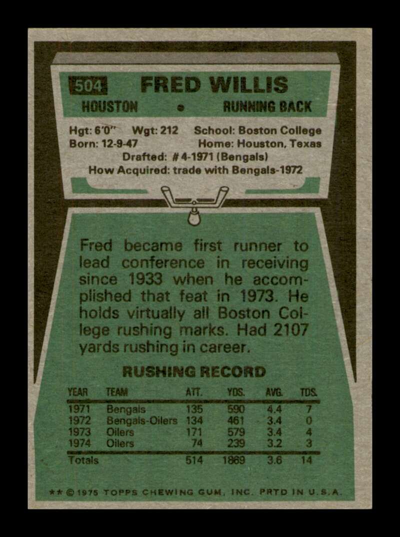 Load image into Gallery viewer, 1975 Topps Fred Willis #504 Houston Oilers Image 2
