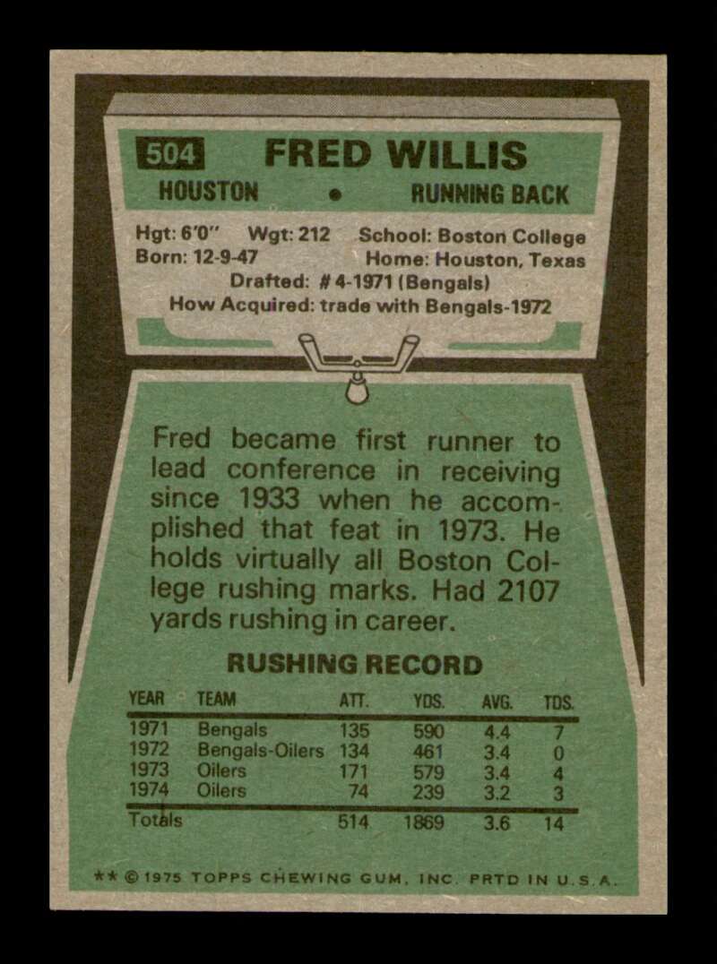 Load image into Gallery viewer, 1975 Topps Fred Willis #504 Houston Oilers Image 2
