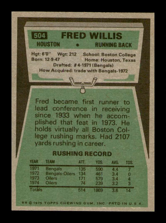 1975 Topps Fred Willis 