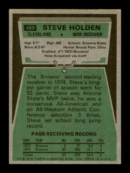 1975 Topps Steve Holden