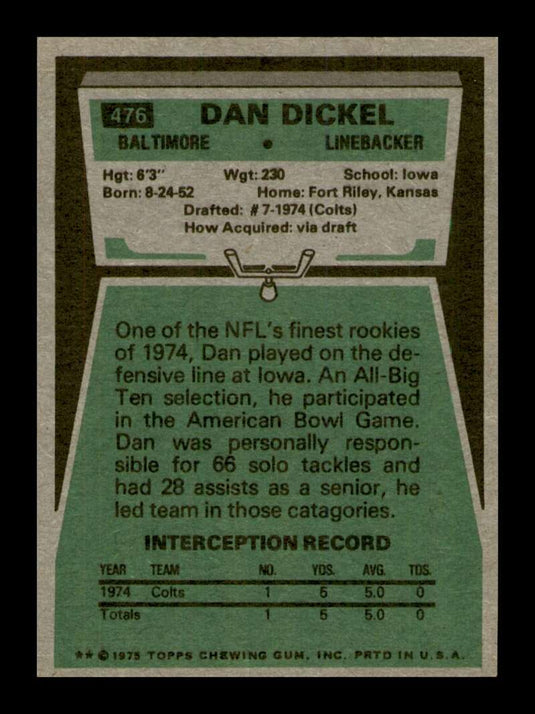 1975 Topps Dan Dickel 