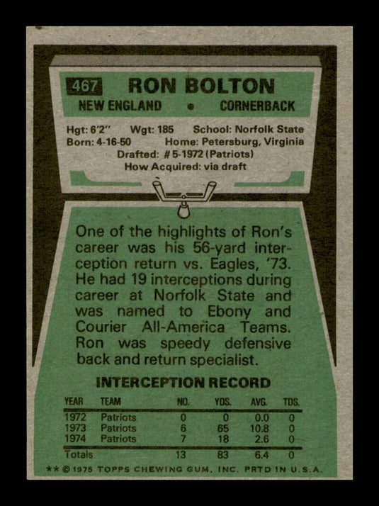 1975 Topps Ron Bolton