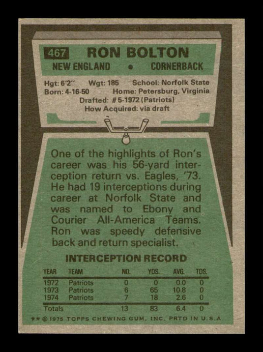 1975 Topps Ron Bolton