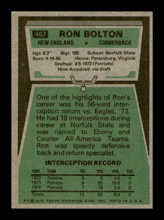 1975 Topps Ron Bolton