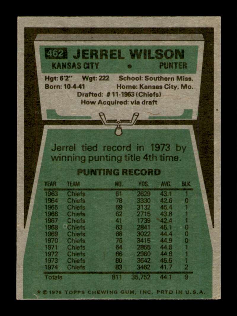 Load image into Gallery viewer, 1975 Topps Jerrel Wilson #462 Kansas City Chiefs Image 2
