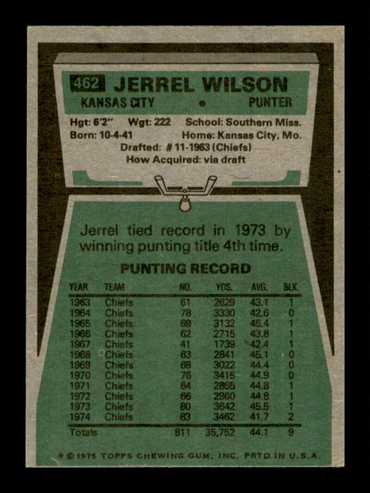 1975 Topps Jerrel Wilson