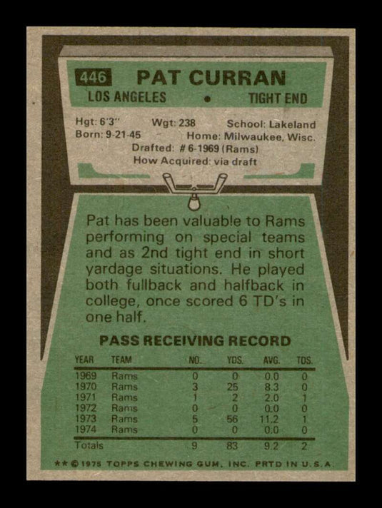 1975 Topps Pat Curran