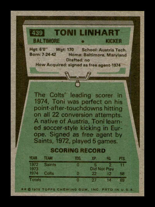 1975 Topps Toni Linhart 