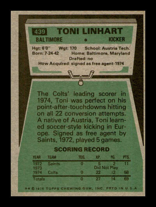 1975 Topps Toni Linhart