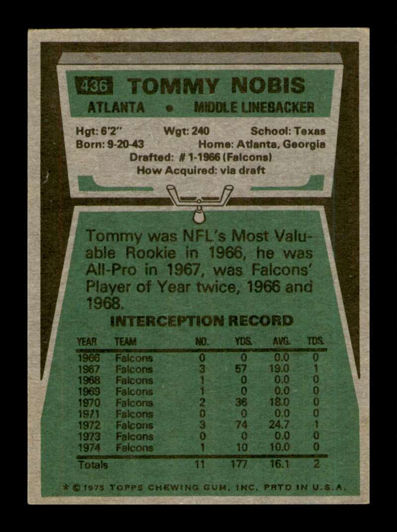 Load image into Gallery viewer, 1975 Topps Tommy Nobis #436 Atlanta Falcons Image 2
