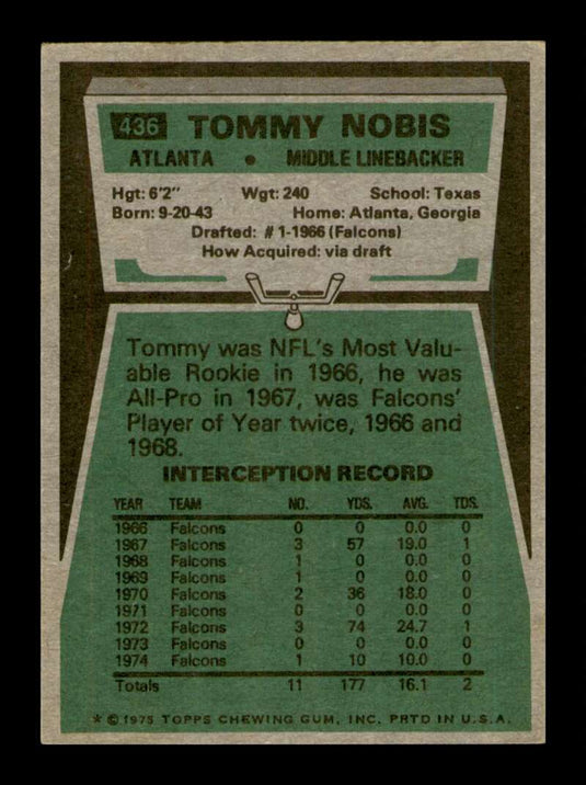 1975 Topps Tommy Nobis