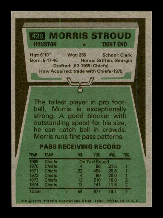 1975 Topps Morris Stroud 