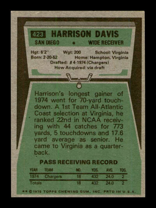 1975 Topps Harrison Davis 