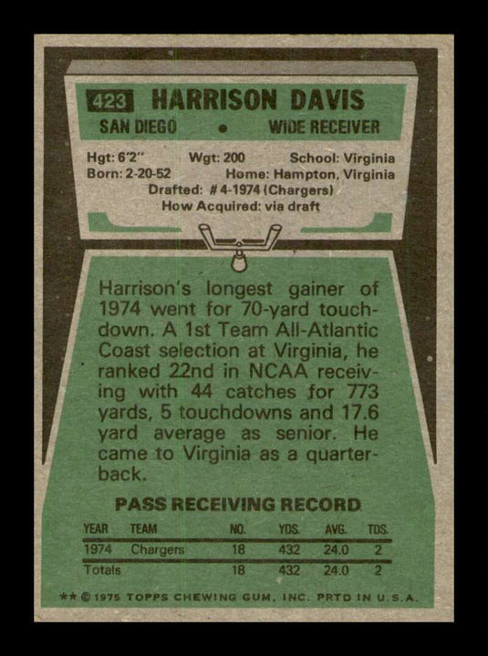 1975 Topps Harrison Davis 