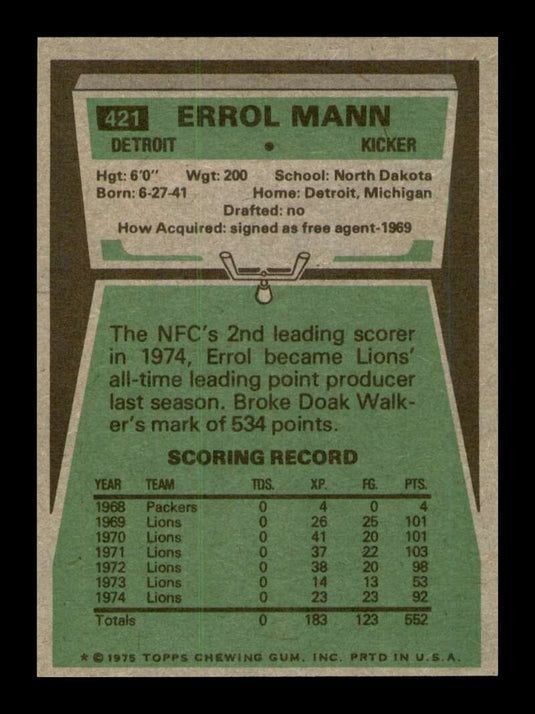 1975 Topps Errol Mann