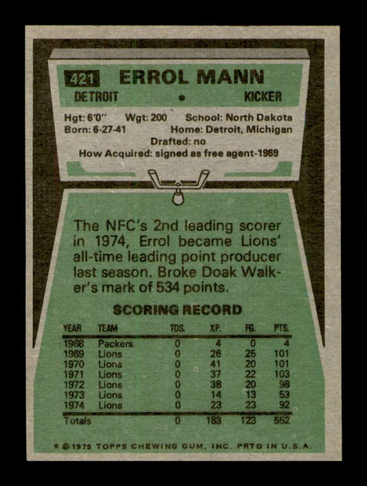 1975 Topps Errol Mann 