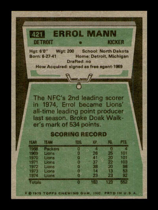 1975 Topps Errol Mann 