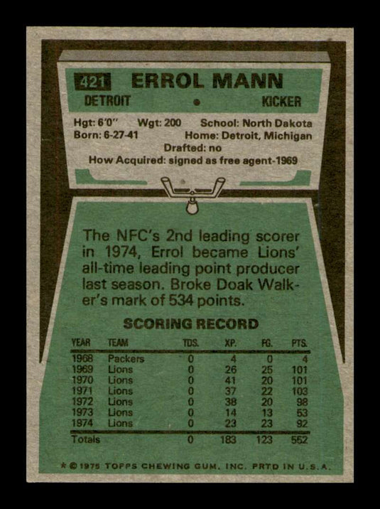 1975 Topps Errol Mann 