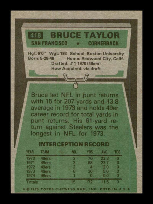 1975 Topps Bruce Taylor