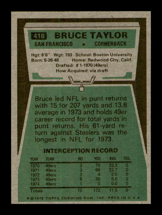 1975 Topps Bruce Taylor 