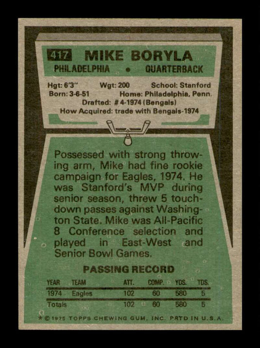 1975 Topps Mike Boryla 