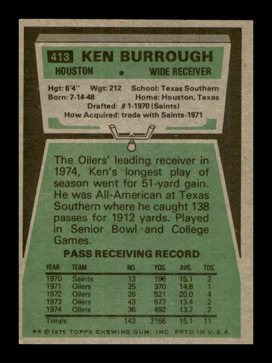 1975 Topps Ken Burrough