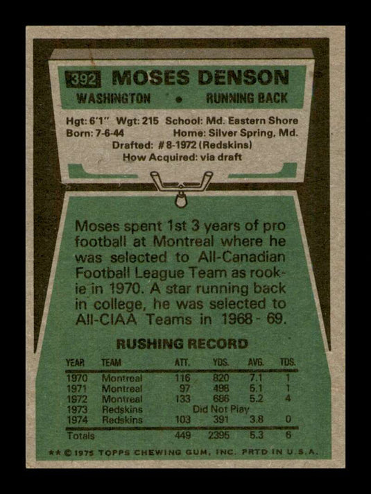 1975 Topps Moses Denson 