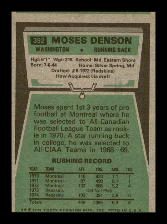 1975 Topps Moses Denson 