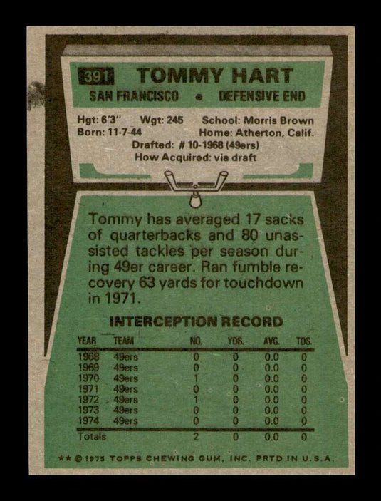 1975 Topps Tommy Hart