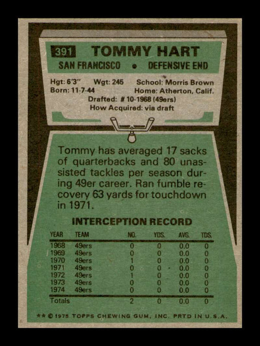 1975 Topps Tommy Hart 