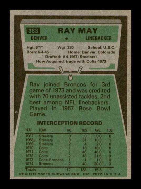 1975 Topps Ray May