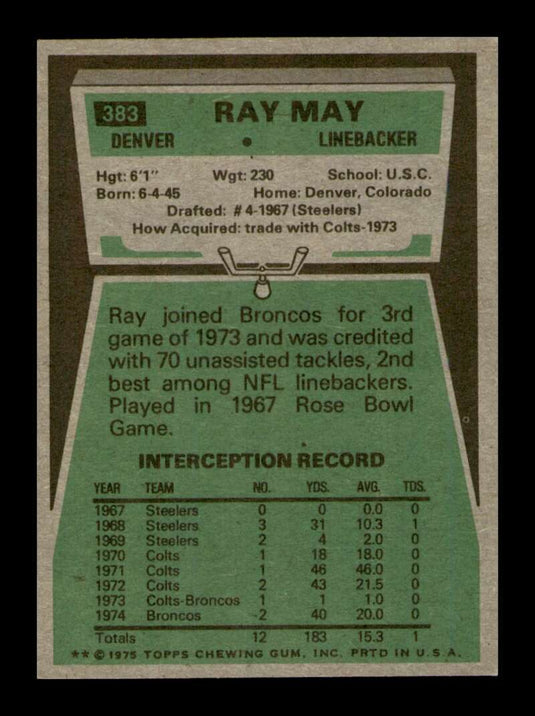 1975 Topps Ray May 