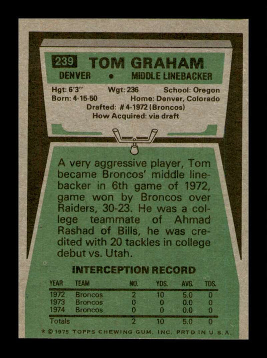 1975 Topps Tom Graham