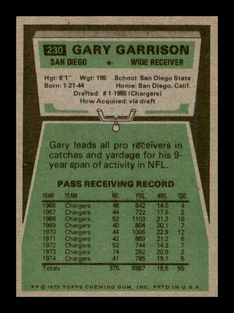 Load image into Gallery viewer, 1975 Topps Gary Garrison #230 San Diego Chargers Image 2
