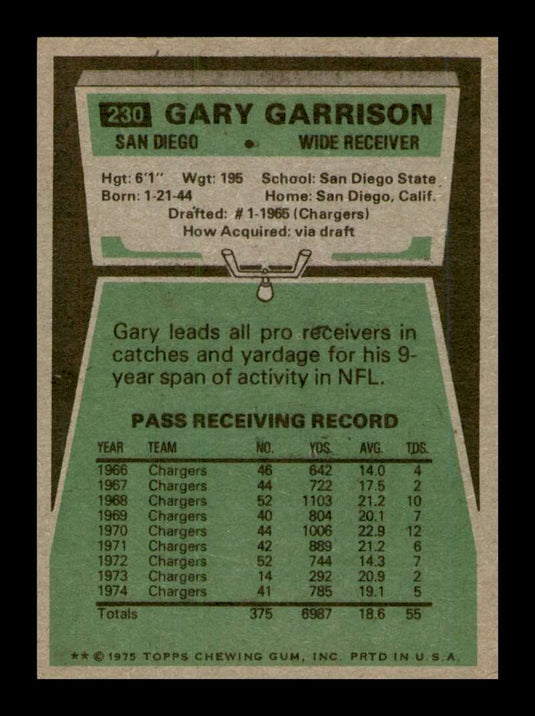 1975 Topps Gary Garrison