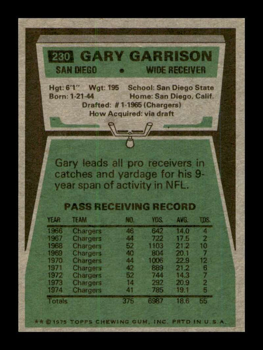 1975 Topps Gary Garrison