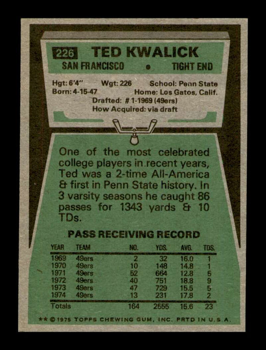 1975 Topps Ted Kwalick 