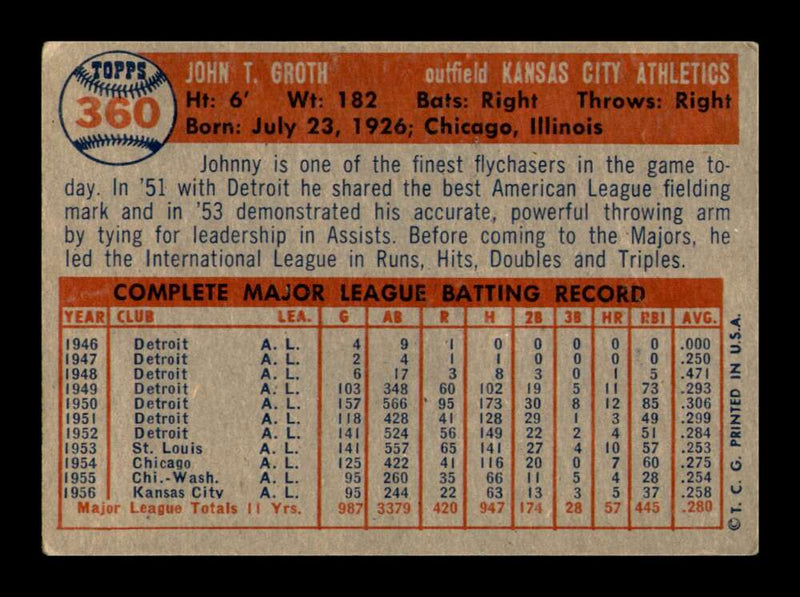 Load image into Gallery viewer, 1957 Topps Johnny Groth #360 Crease Kansas City Athletics Image 2
