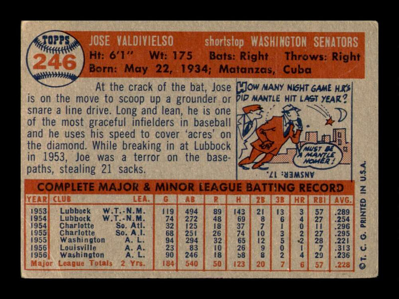 Load image into Gallery viewer, 1957 Topps Jose Valdivielso #246 Crease Washington Senators Image 2
