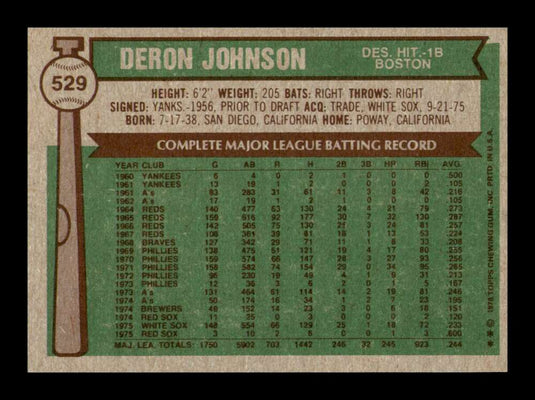  1976 Topps #529 Deron Johnson Boston Red Sox MLB