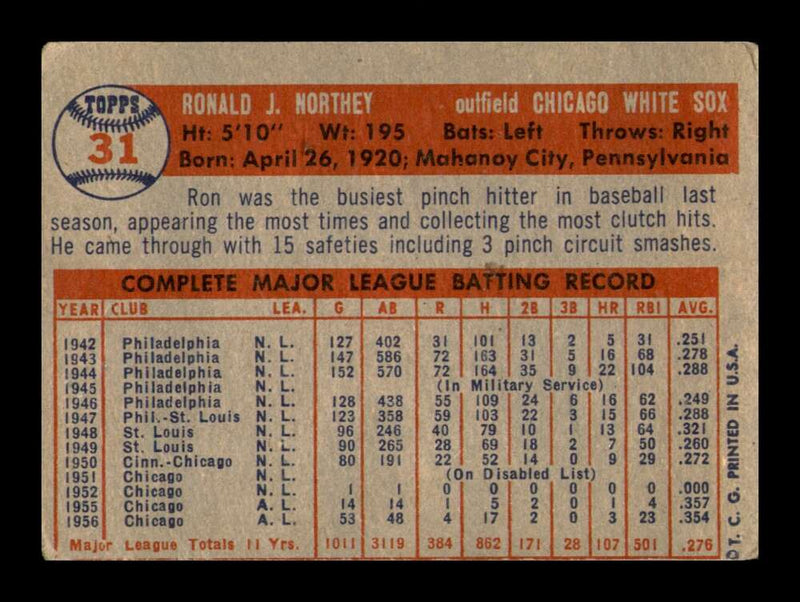 Load image into Gallery viewer, 1957 Topps Ron Northey #31 Surface Scratches Chicago White Sox Image 2
