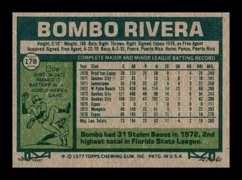 Load image into Gallery viewer, 1977 Topps Bombo Rivera #178 Rookie RC Montreal Expos Image 2
