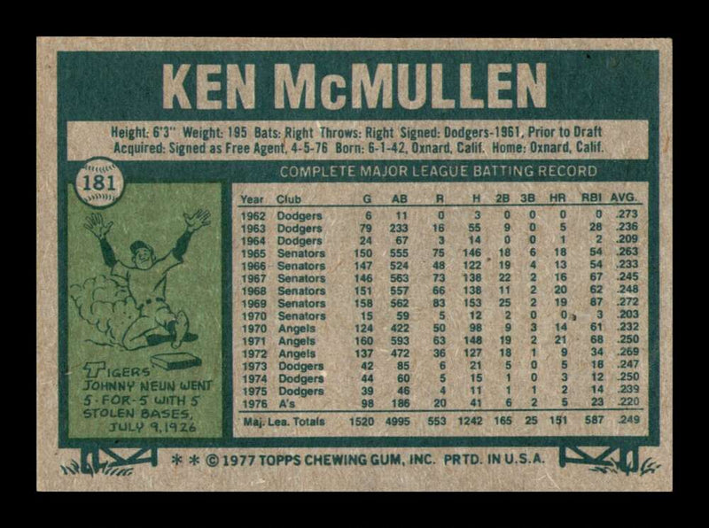 Load image into Gallery viewer, 1977 Topps Ken McMullen #181 Oakland Athletics Image 2
