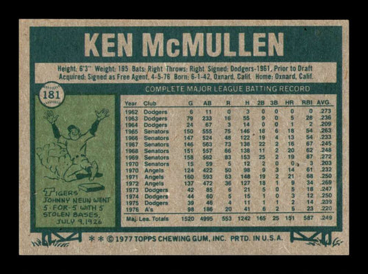 1977 Topps Ken McMullen